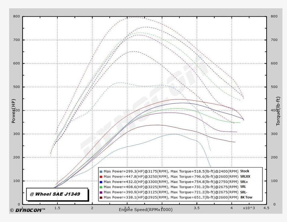 Gearhead 6.0 Tune Packages