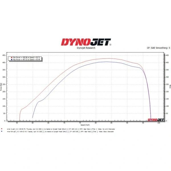 NO LIMIT FABRICATION RAW STAGE 2 AIR-TO-WATER INTERCOOLER 67ICR11162